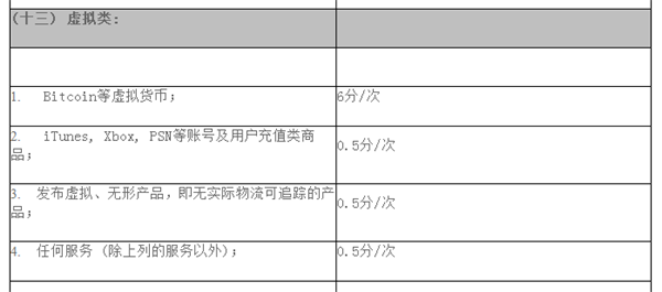 禁售限售 - 13
