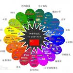 SEO優(yōu)化通用技巧教程百問(wèn)百答（81~100）