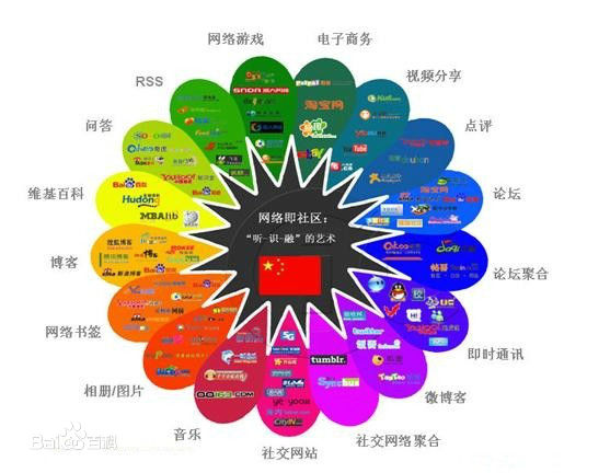 SEO百問(wèn)百答